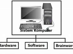 Jelaskan Sistem Kerja Komputer Beserta Alat Dan Fungsinya