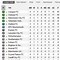 Urutan Liga Primer Inggris